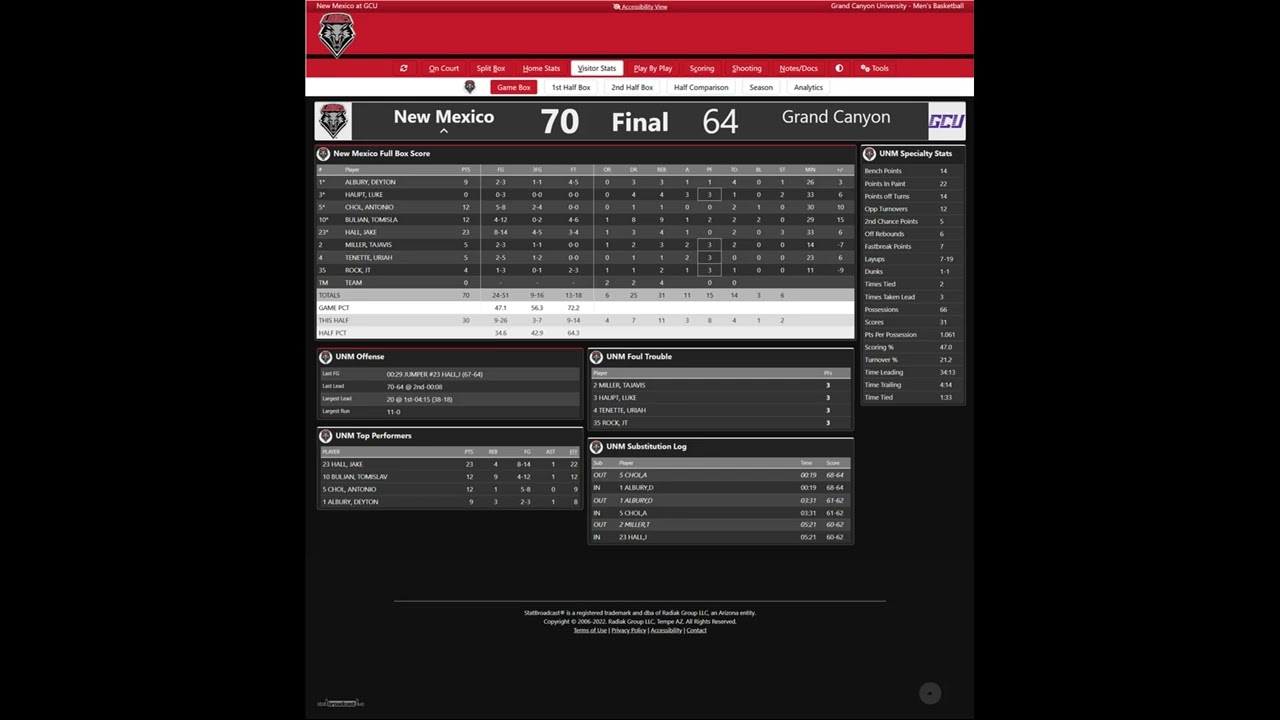 2026 02 11  UNM Men's Basketball Pre Game and Post Game Radio  UNM 70 vs gcu 64