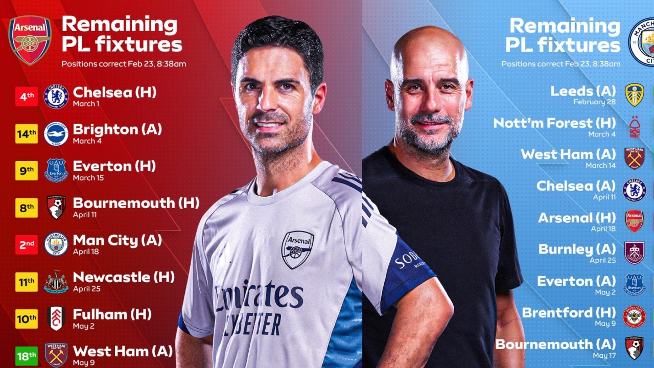 🚨URUGAMBA💥ARSENAL vs MAN CITY IMIKINO ZISIGAJE NGO ZITWARE PREMIER LEAGUE🏆🔥