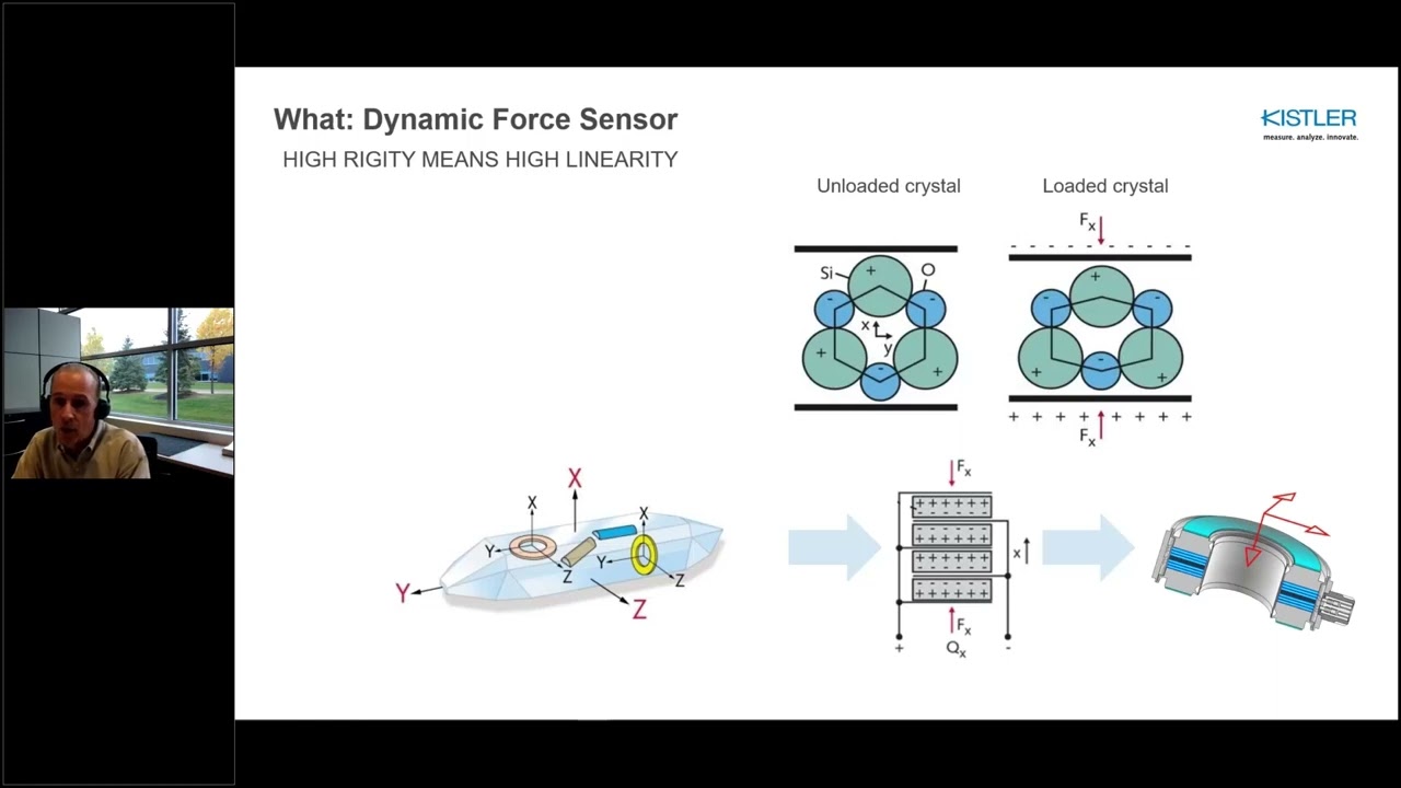 How dynamic force measurement is driving the global semiconductor ecosystem ahead