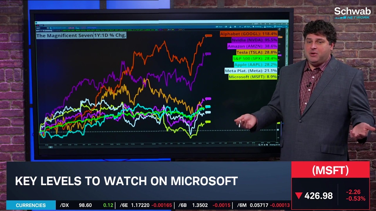 Options Corner: MSFT Underperforms in Big Tech into Earnings