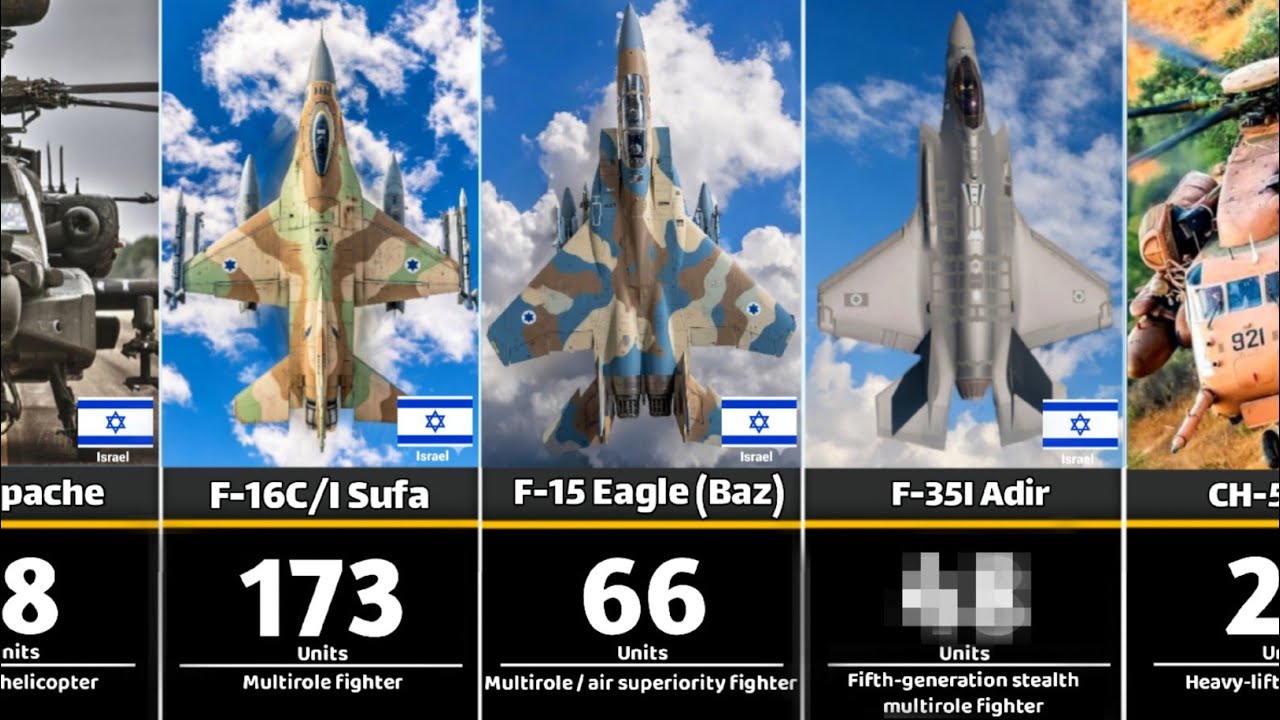 Israeli Air Force 2026: Complete Aircraft Fleet List with Numbers💥