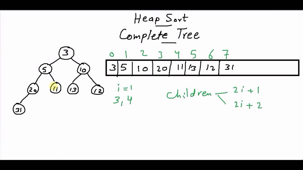 Heap Sort - Complete Tree (1/2) [كود مصري]