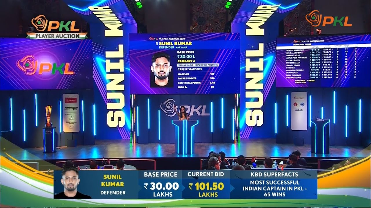 U Mumba sign Sunil Kumar for ₹1.015 Crores | PKL Season 11 Player Auction