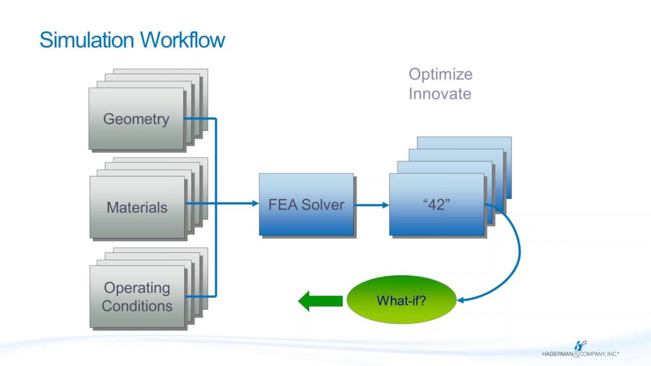 FEA Simulation It Doesn’t Have to Be Difficult!