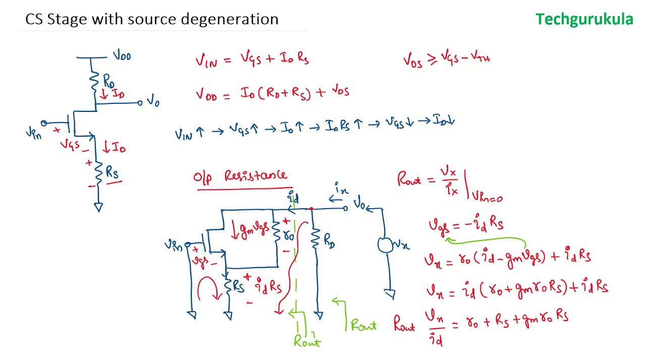 Common Source amplifier with source degeneration