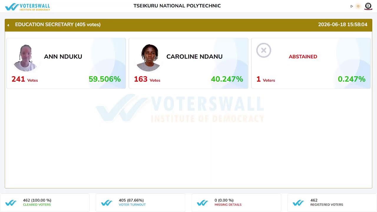 TTNP 2026 ELECTIONS | Electronic Voting | Online Voting | VotersWall Institute of Democracy