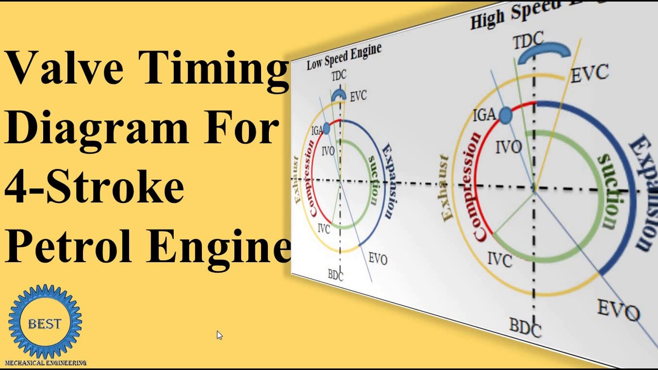 Valve Timing Diagram For Four Stroke Petrol Engine