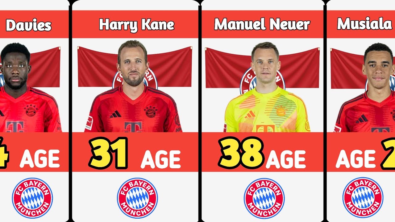 FC Bayern Munich Players Current AGE In 2025 ⚽🧐 | Bayern Munich Squad In 2024/2025 Season