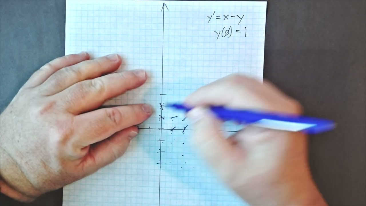 Calculus II - Slope Fields (Math 151 Section 4.2)