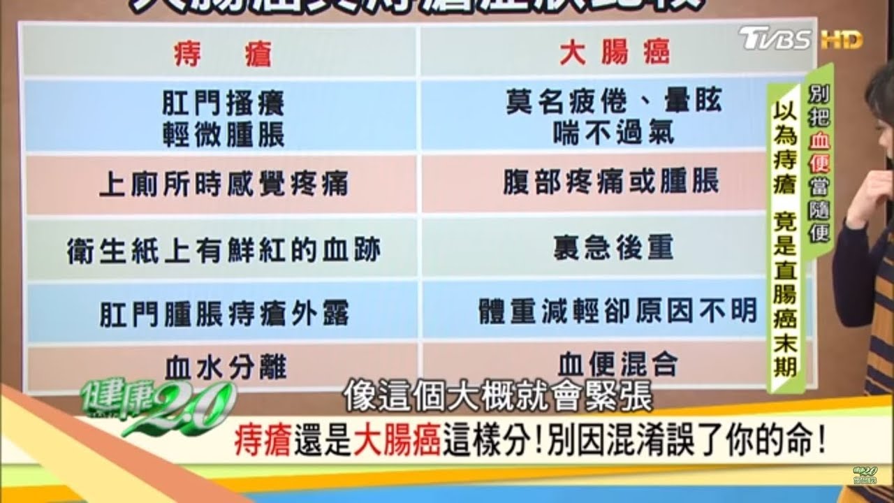 血便以為痔瘡竟是直腸癌末期！一張表告訴你兩者症狀怎麼區分 健康2.0