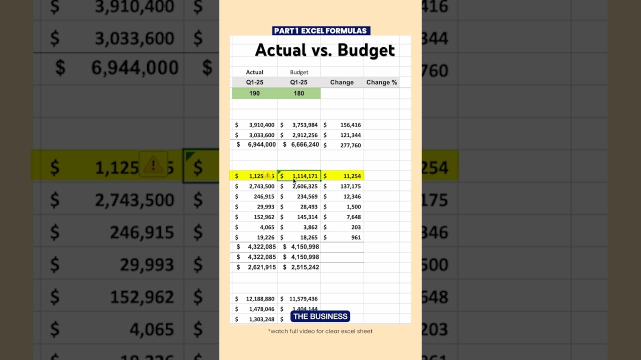 Actual vs. Budget for P&L