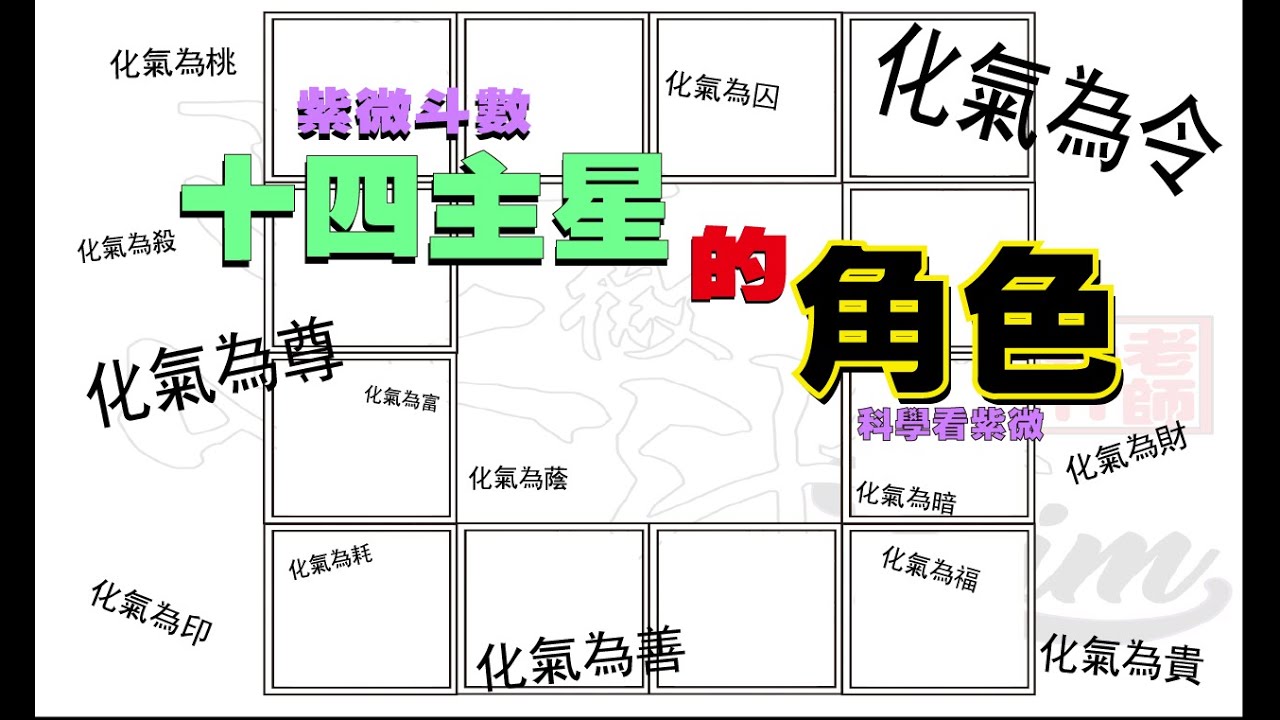 紫微斗數 |  十四主星扮演的角色—化氣 | 主—【科學看紫微】
