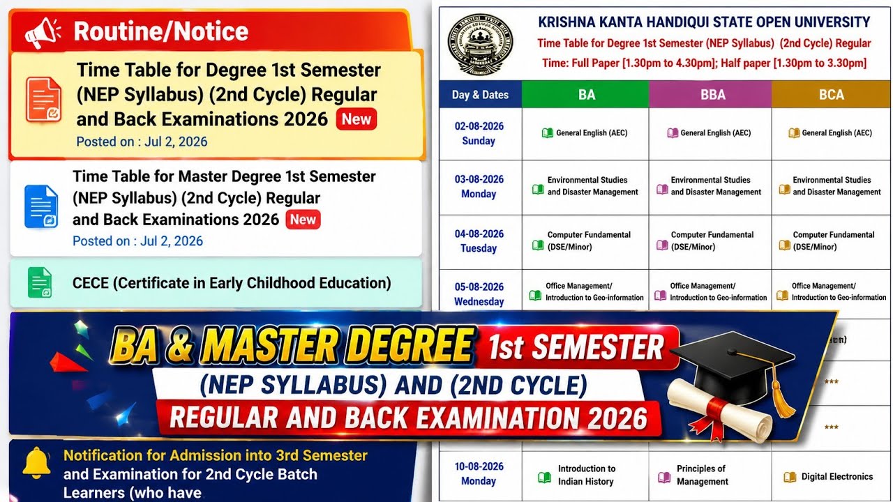 📚 KKHSOU BA & Master Degree 1st Semester NEP Syllabus | 2nd Cycle Examination 2026 | Complete Guide