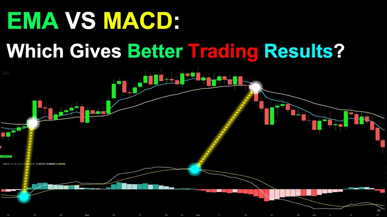 EMA VS MACD: Which Indicator Gives Better Trading Results? Crypto | Forex | Stock | Trading | Market