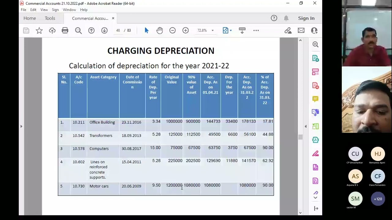 commercial accounting 8