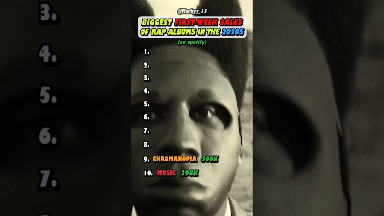 BIGGEST Rap Albums OF The 2020s