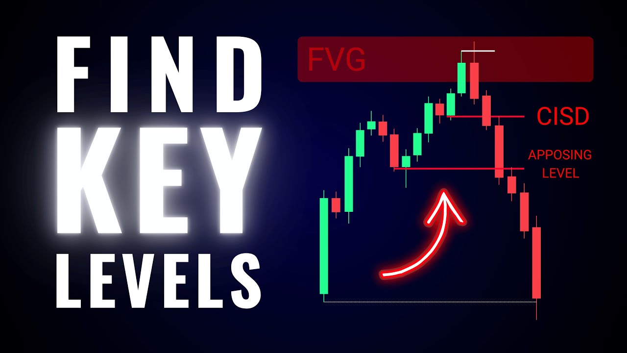 How to Find Key Levels Like Smart Money Traders (Step-by-Step)