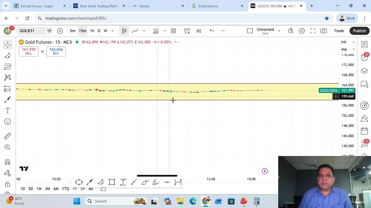 Daily Market | Nifty & Bank Nifty & Sector Indices | 12 th March 2026