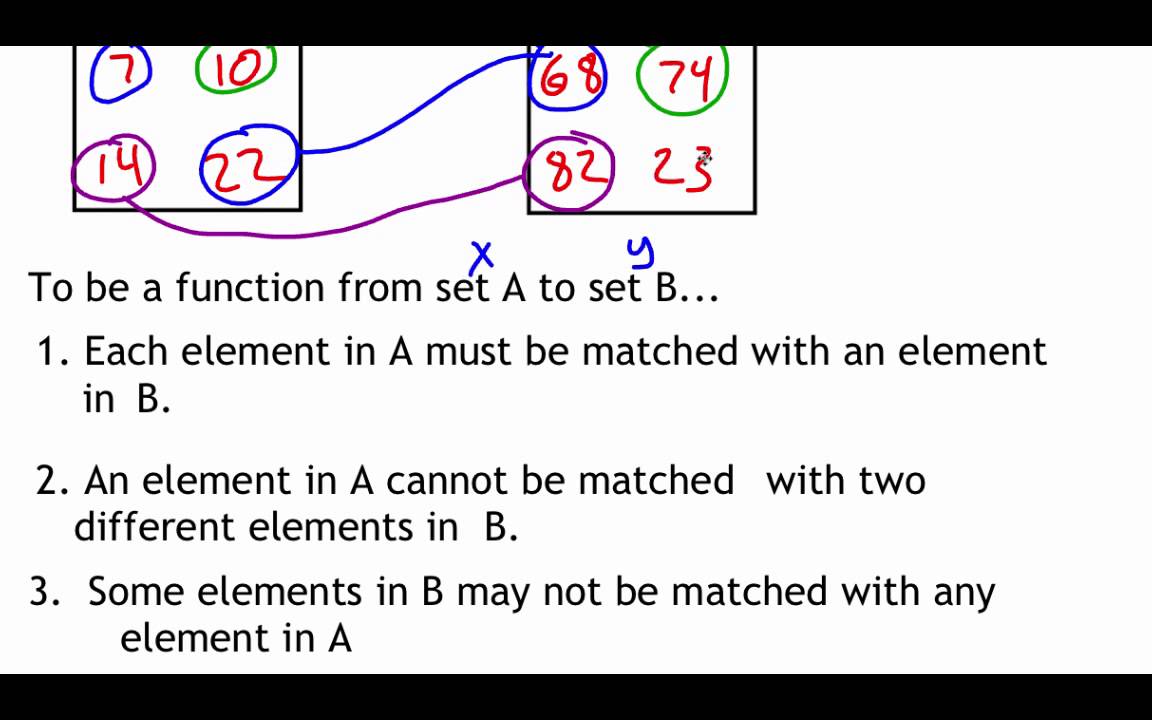 Pre-Calculus 1.4: Functions
