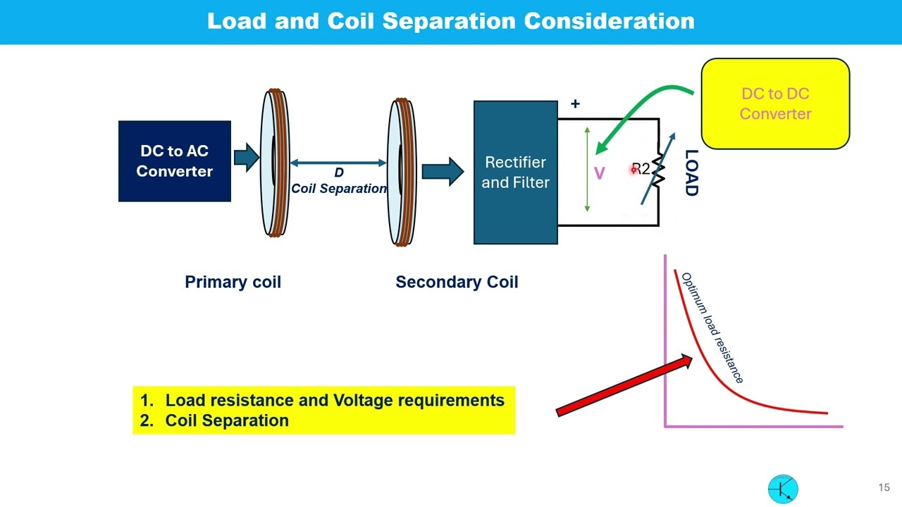 Wireless Power Transfer Part 3