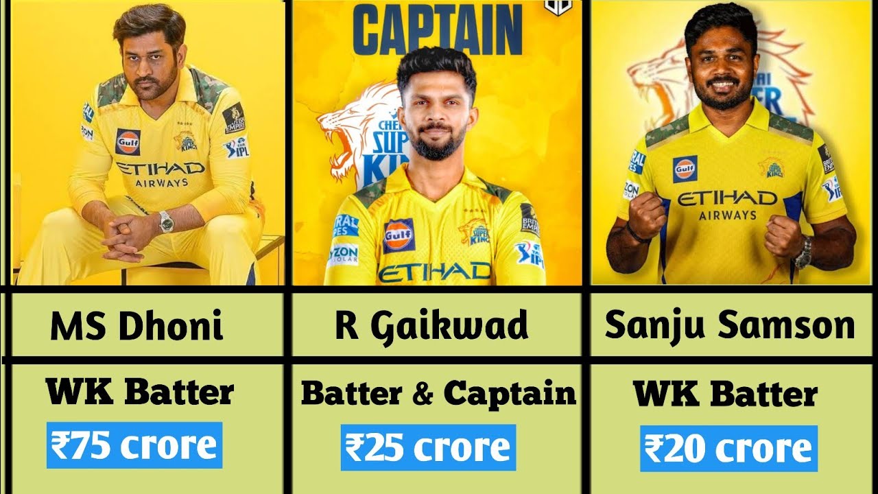 Complete Chennai Super Kings (CSK) Squad IPL 2026 | All Players Name List 🦁
