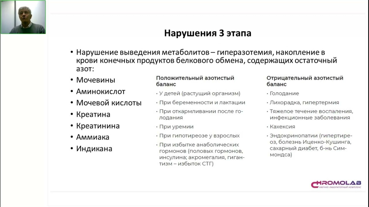 Метаболомика обмена белка и аминокислот цикла мочевины