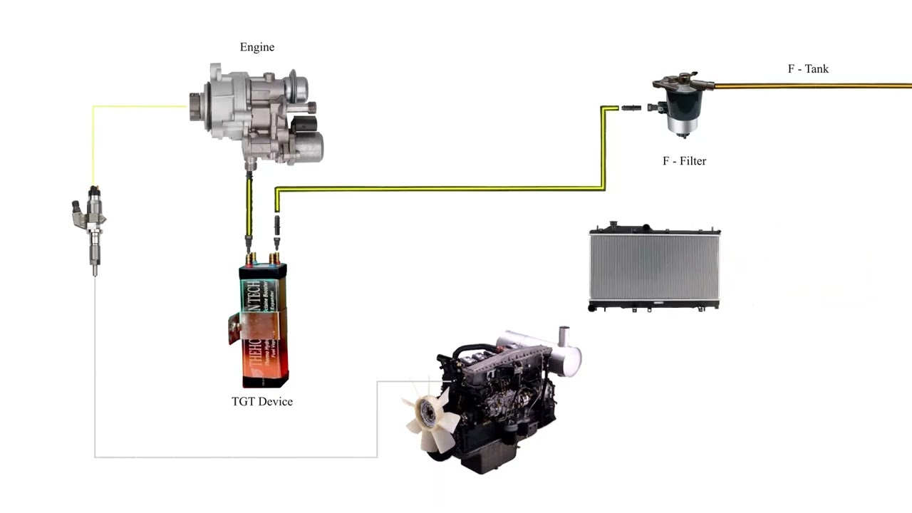 THEHCO GREEN TECH- General Installations Demo process ---TGT Apparatus size: Medium, Small