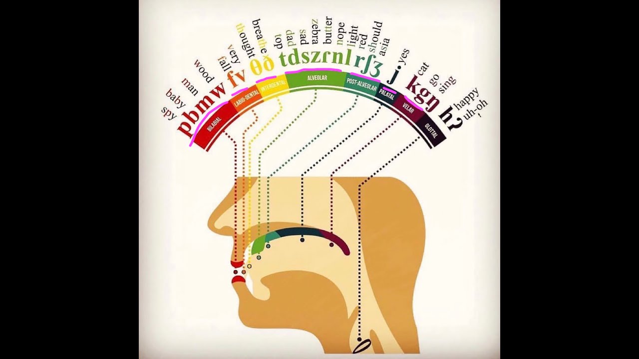 Improve English Pronunciation with Simple Mouth Movements