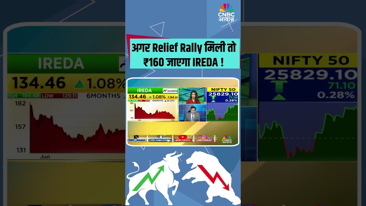 अगर Relief Rally मिली तो ₹160 जाएगा IREDA !