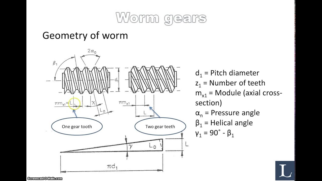 Bevel Gears and Worm Gears - Part IV