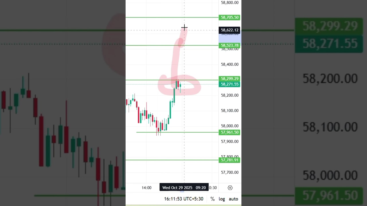 Bank Nifty 29 Oct Next Session Analysis 