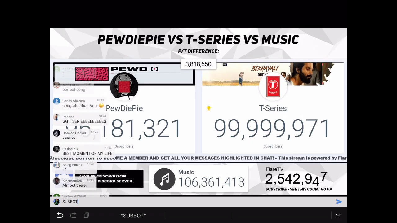 T-Series Hits 100 Million Subscribers