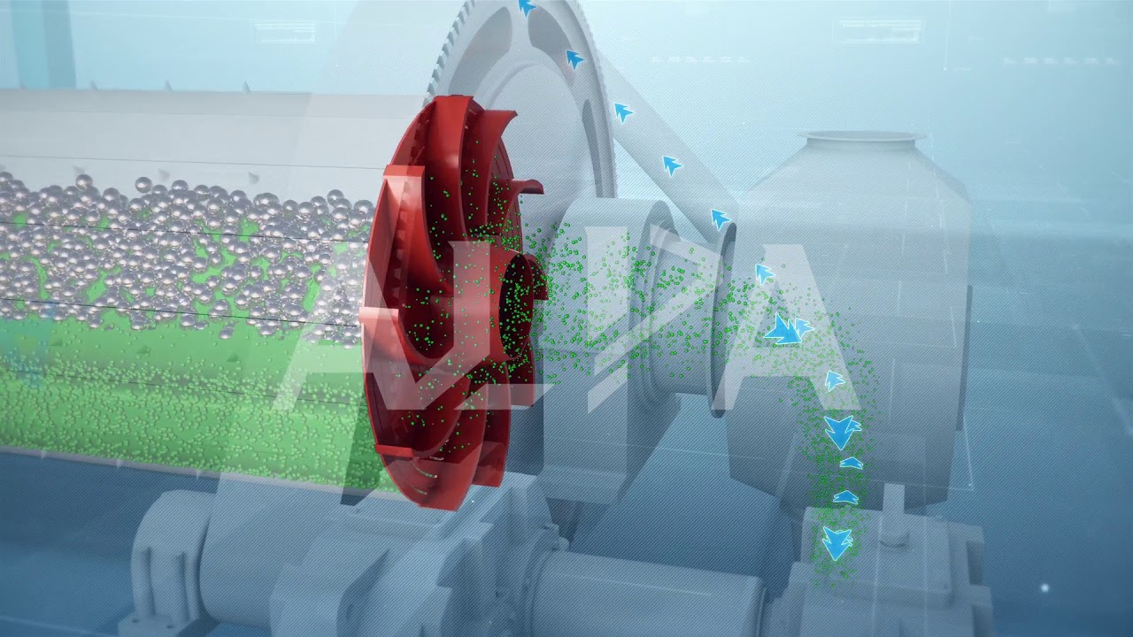 Classifying and Ball Mill Production Line working principle - ALPA