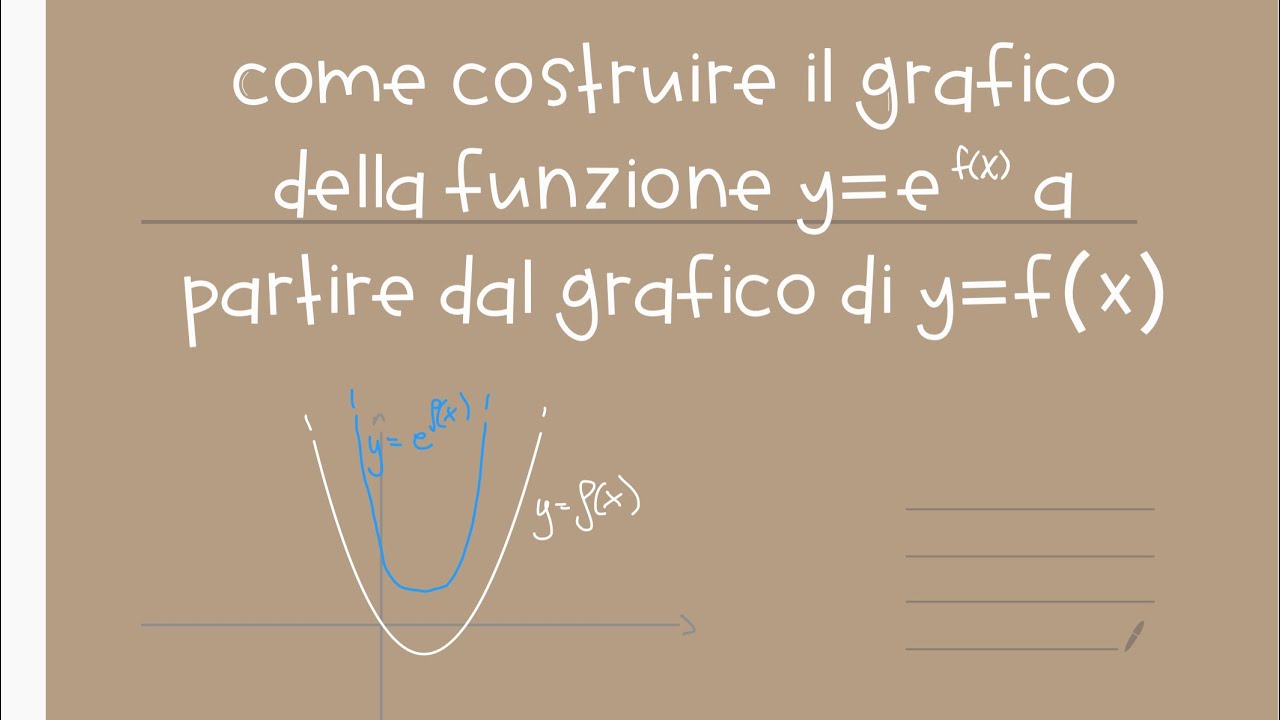 Come si costruisce il grafico della funzione y=e^f(x) a partire dal grafico di y=f(x)