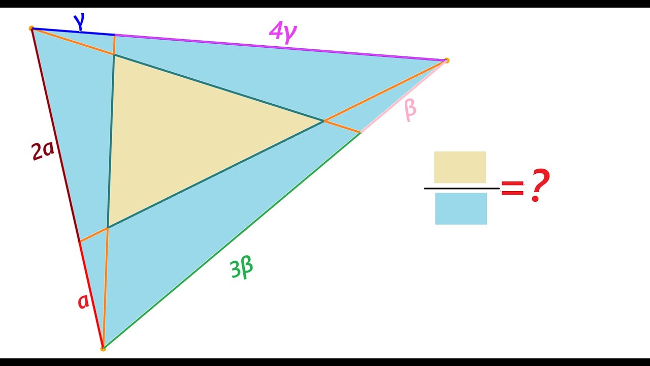 Find the ratio of the colored areas.