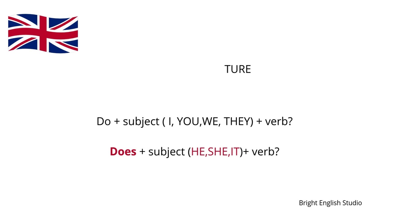 🎥 LESSON 5 – ASKING SIMPLE QUESTIONSLevel: Beginner (A1)-IMPROVE YOUR ENGLISH