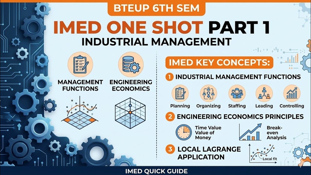 BTEUP POLYTECHNIC 6TH SEM IMED  ONE SHOT PART 1