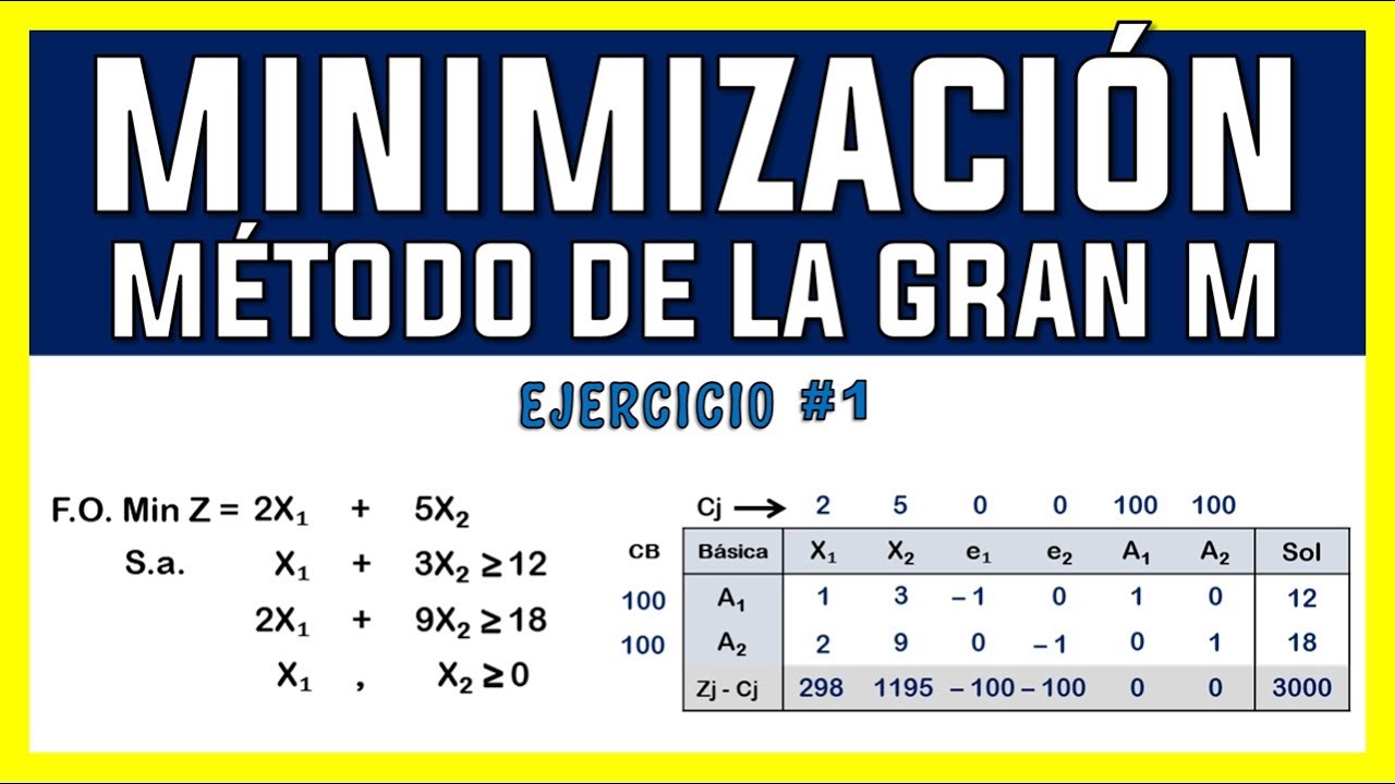 MÉTODO DE LA M GRANDE [MINIMIZACIÓN] |EJERCICIO 1