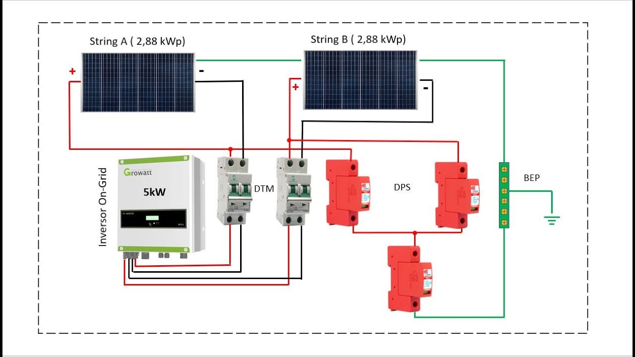 SAIBA COMO MONTAR UM STRING BOX OU QUADRO ELÉTRICO PARA ENERGIA SOLAR ON-GRID, C/ TODAS AS POTEÇÕES