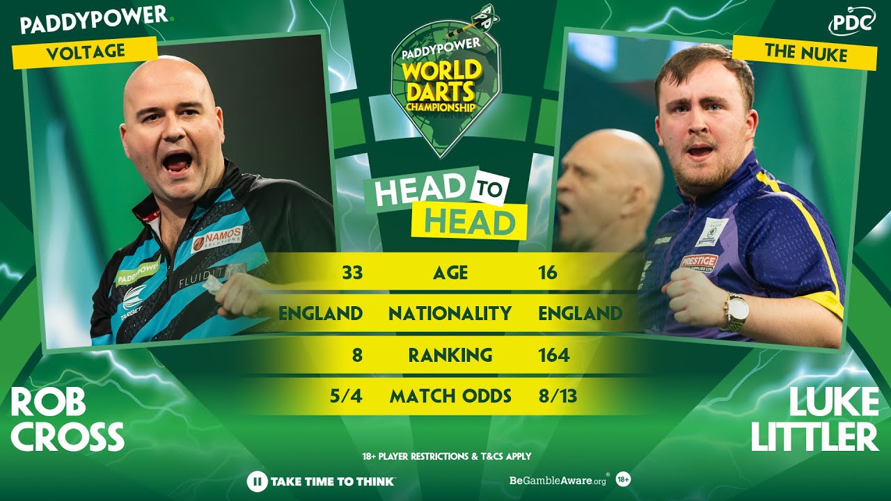 PDC World Darts Championship 2024 Semi-Final Rob Cross vs Luke Littler 2024 01 02 HUN