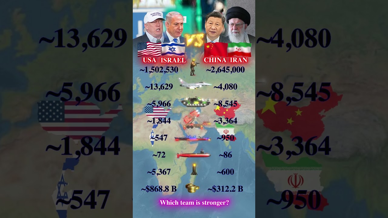 USA + Israel vs China + Iran 2026 | Which team is stronger? | Military Data Comparison
