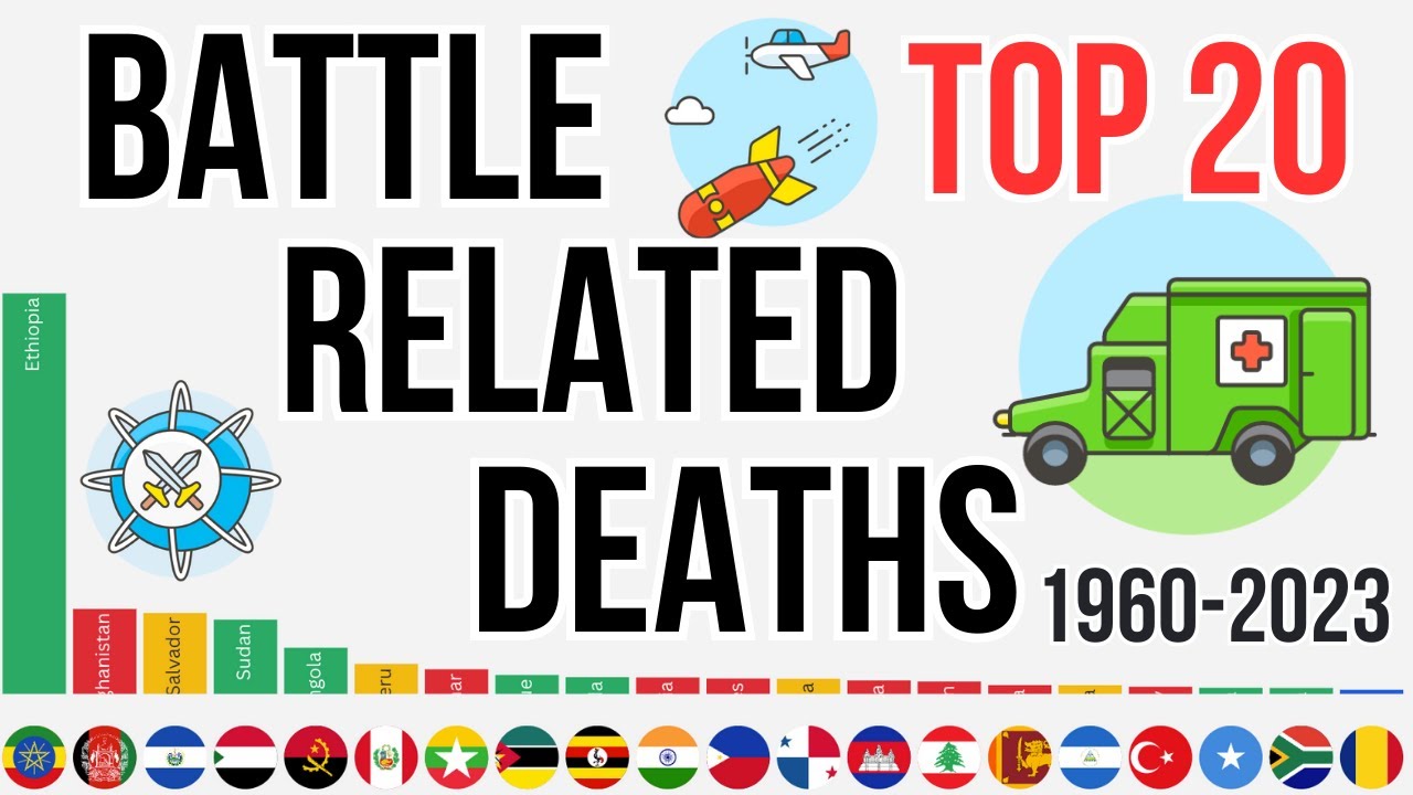Battle-related deaths (number of people) 1989-2024 Country Race Top 20