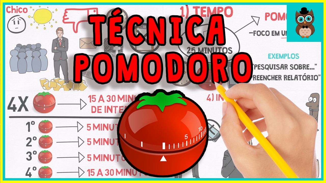 COMO TER MAIS FOCO | A TÉCNICA POMODORO |  RESUMO ANIMADO