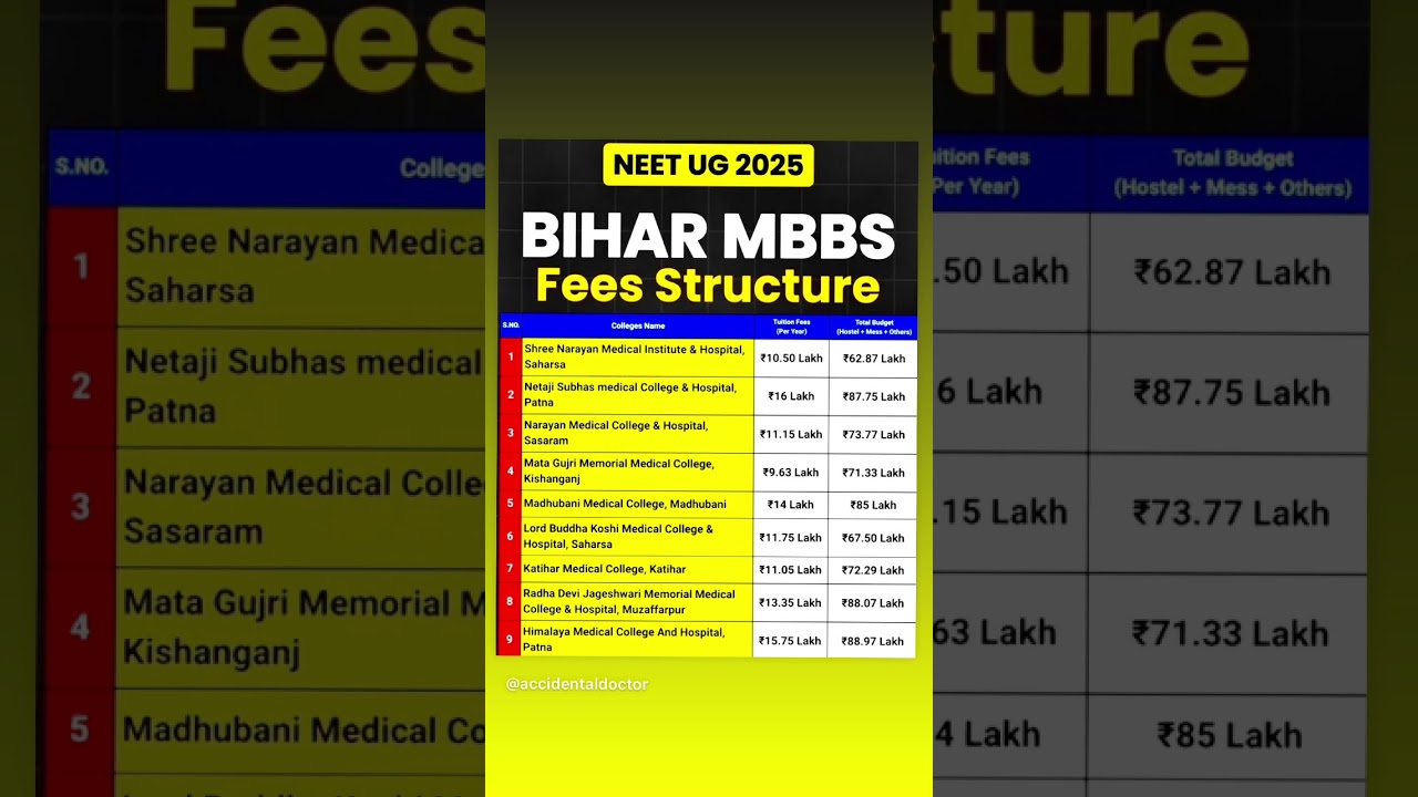 BIHAR Private Medical Colleges Fees 2025|| Bihar Fees pvt medical college 2025