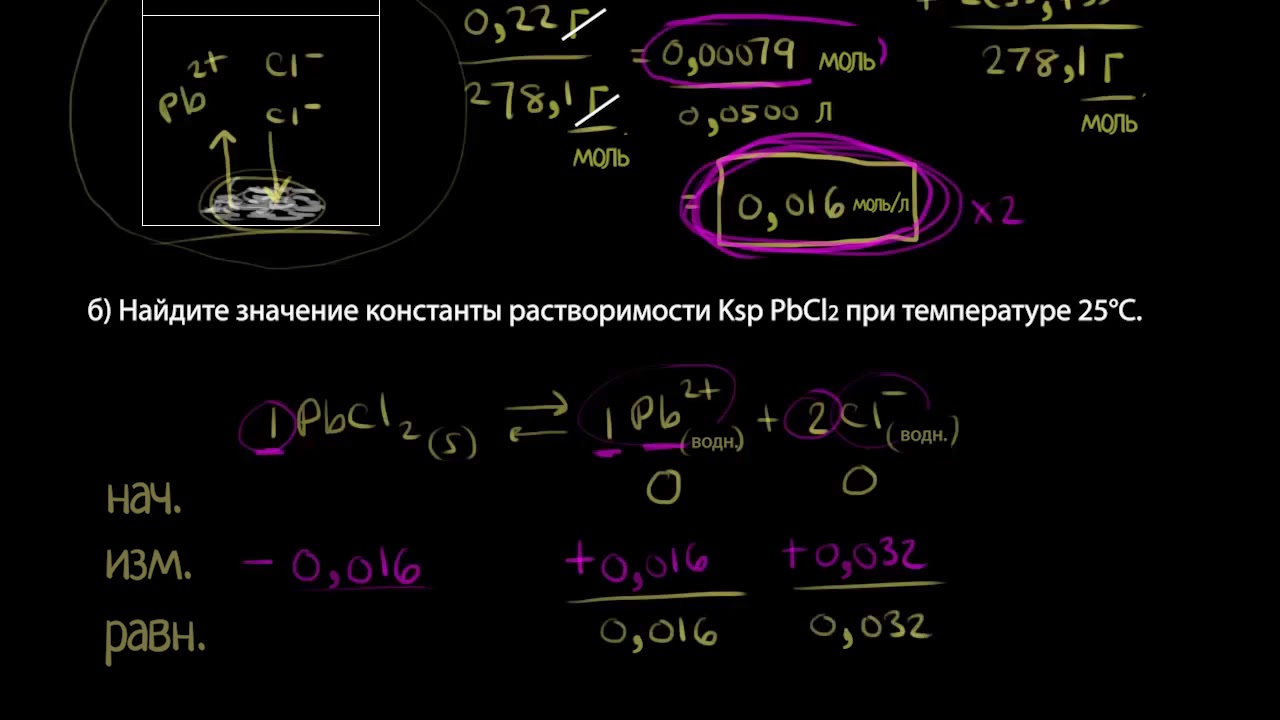Введение в растворимость и константа растворимости (видео 2)| Произведение Растворимости | Химия