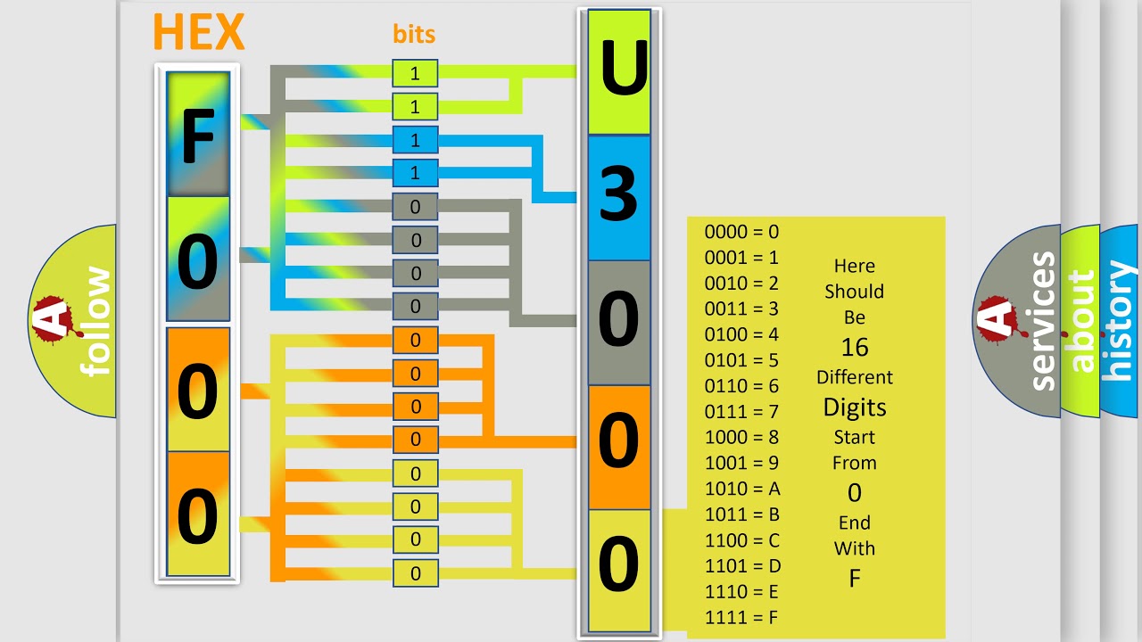 DTC Ford U3000-47 Short Explanation