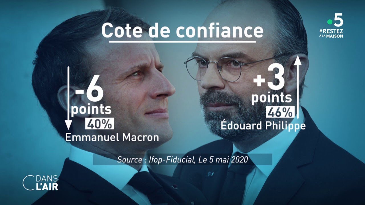Macron/Philippe : l'épreuve - Reportage #cdanslair 06.05.2020