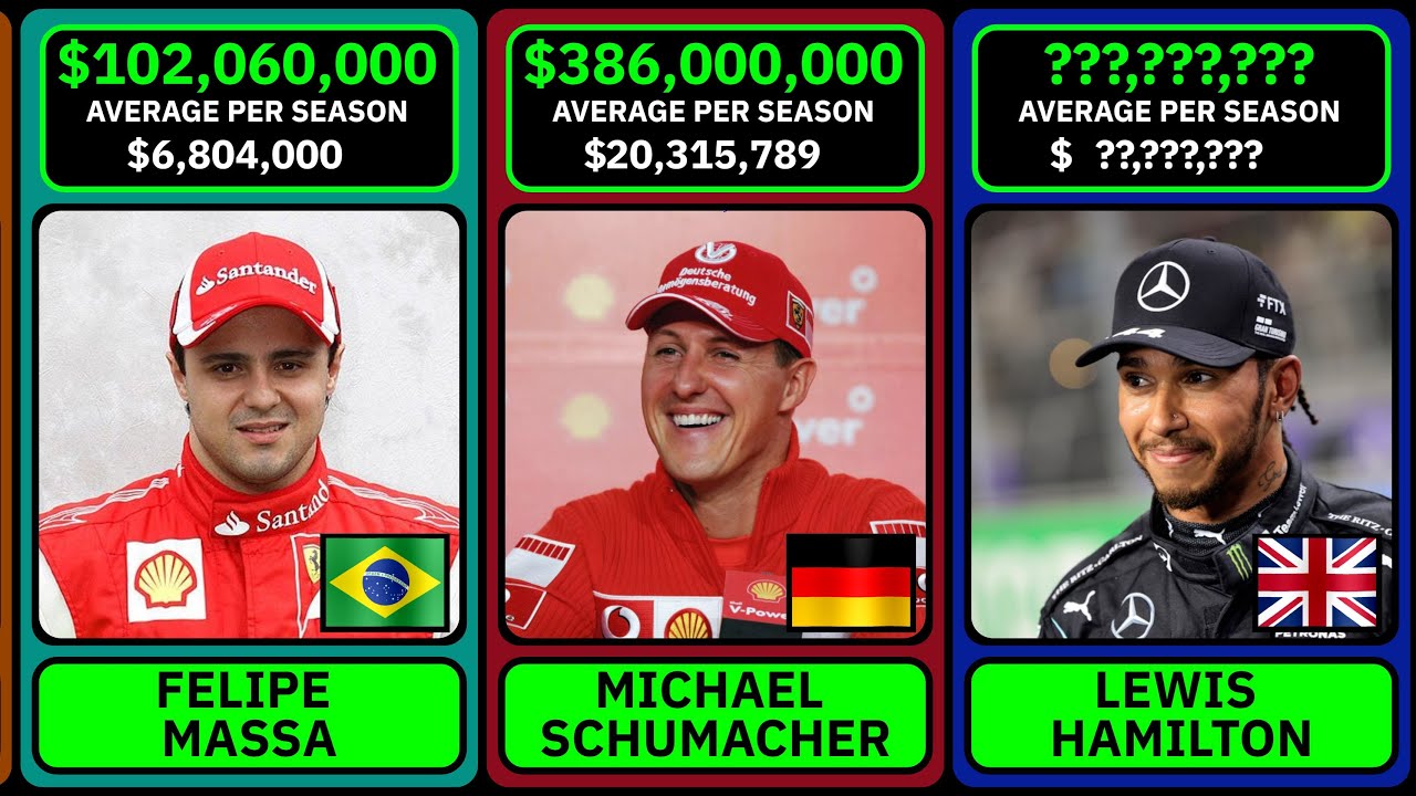 Самые богатые гонщики Формулы-1 по размеру заработка за карьеру 💰🏎️