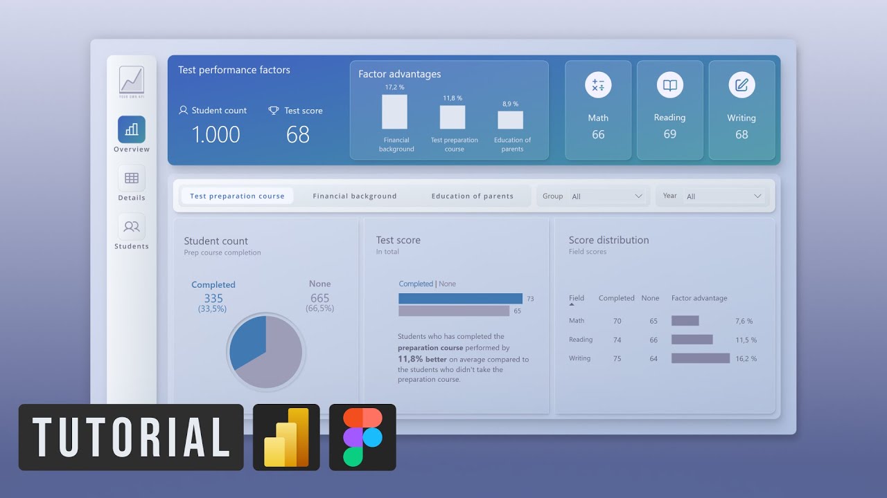 Complete Power BI Report Design (w/ Figma)