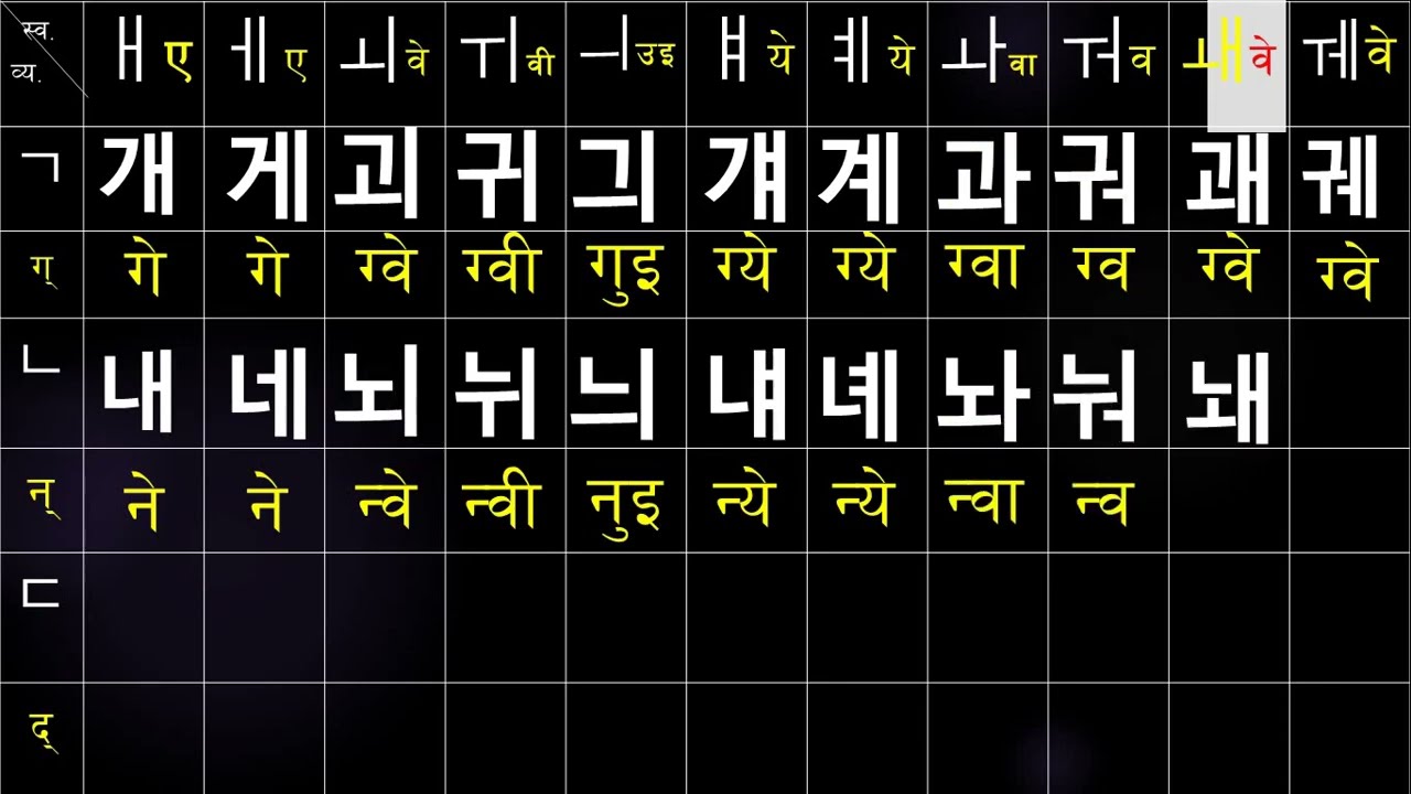काेरियन भाषामा बाह्रखरी कसरी लेख्ने ? पढ्ने ? || How to write Korean letters??